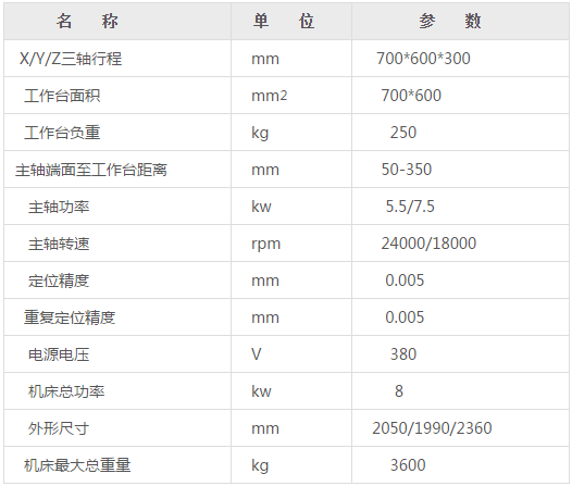 760雕銑機參數 760雕銑機參數