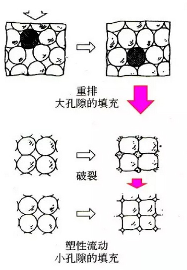 陶瓷粉干壓變化 陶瓷粉體顆粒在壓制過程中的變化.jpg