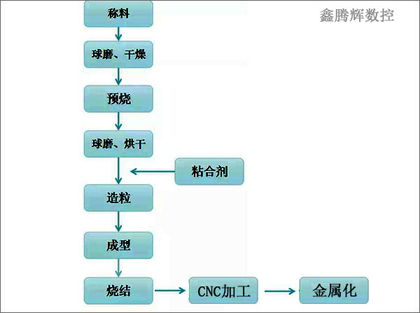 5G濾波器工藝流程圖.jpg 5G濾波器工藝流程圖.jpg