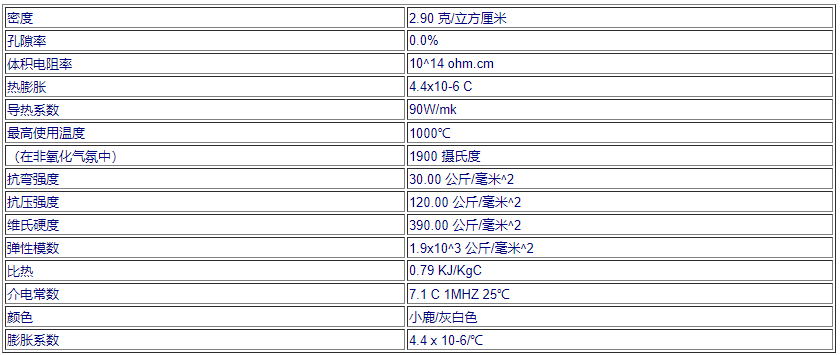 shapal材料屬性 shapal材料屬性